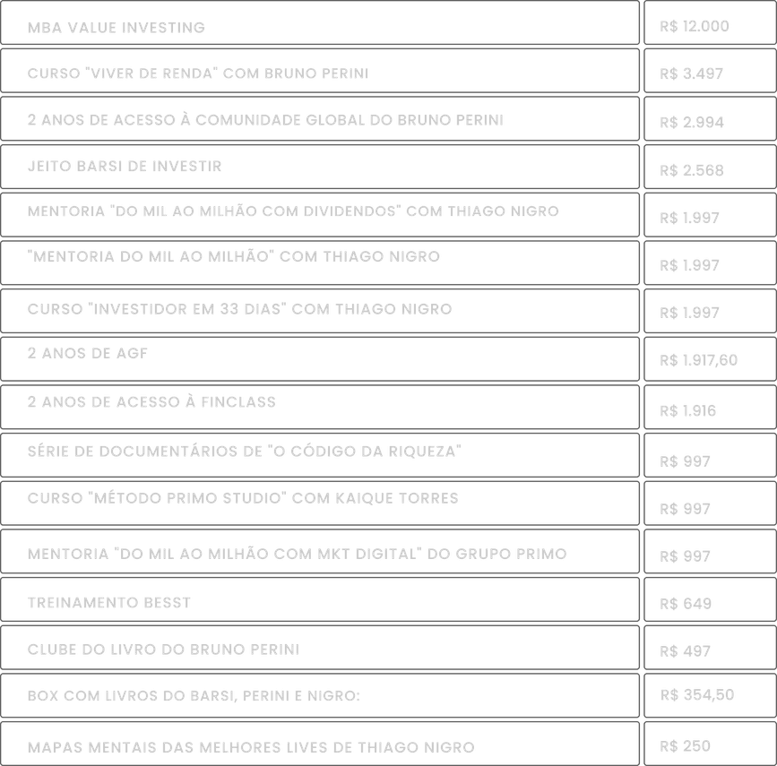 16 produtos Grupo Primo e AGF